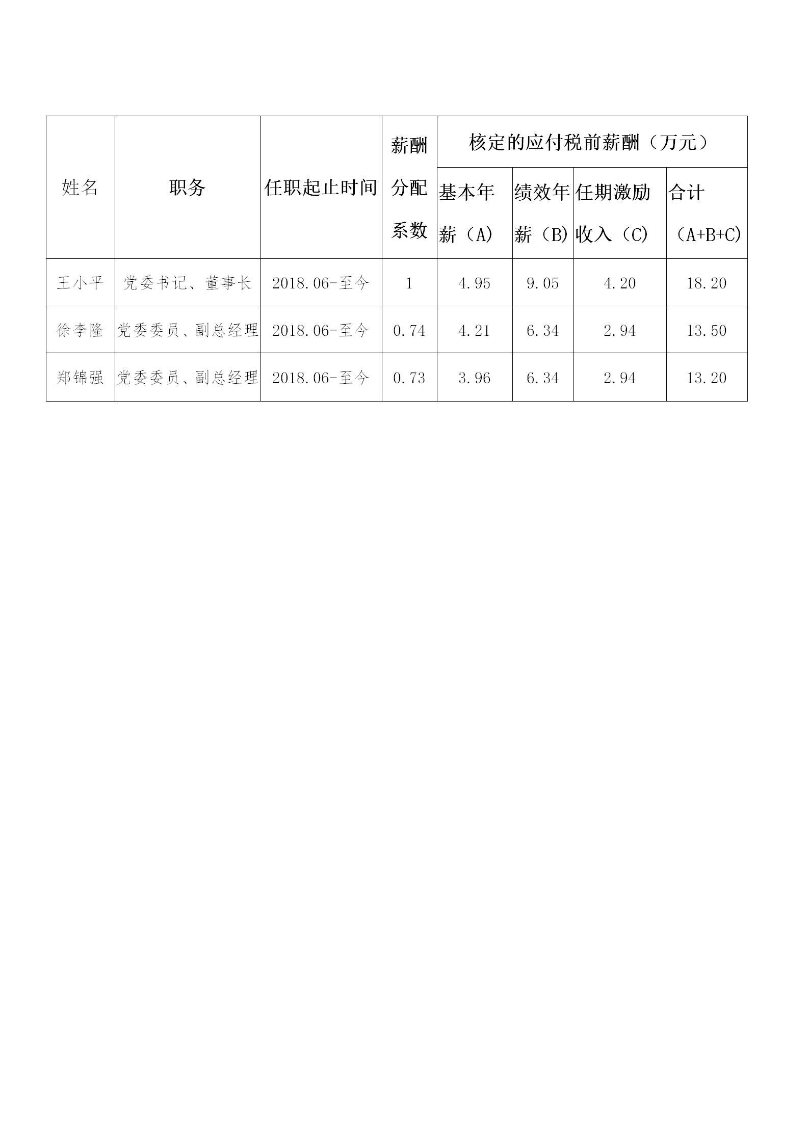 2018年度負責人薪酬_01.png