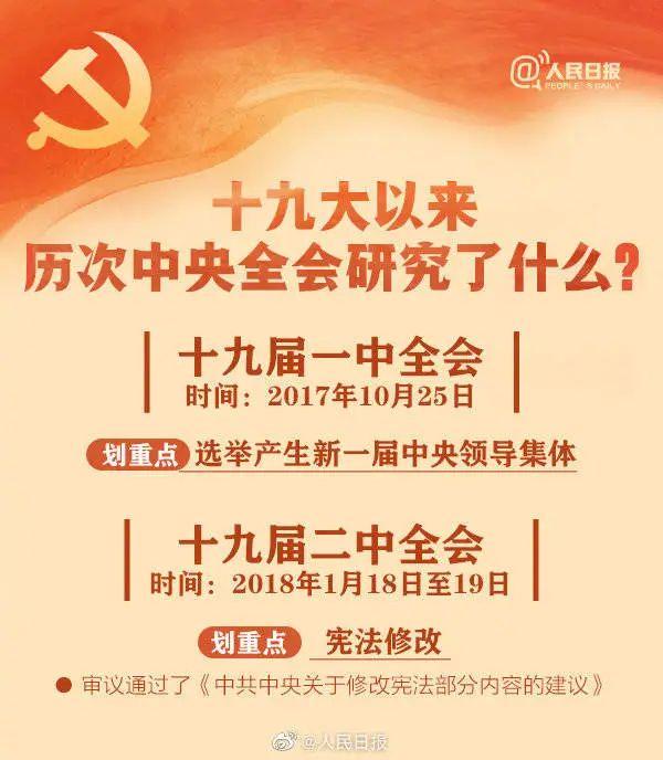 敲黑板！十九屆六中全會(huì)知識(shí)點(diǎn)來了